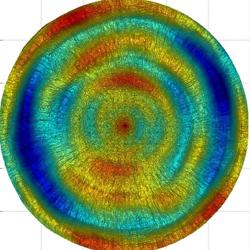 Metrology for optical surfaces